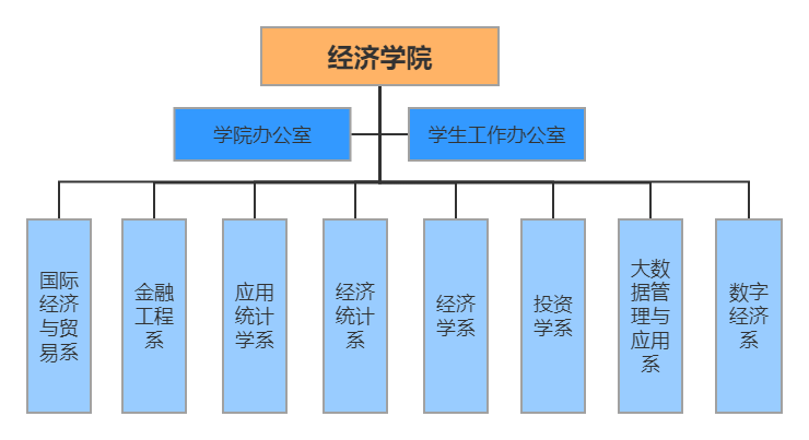 经济学院组织架构.png