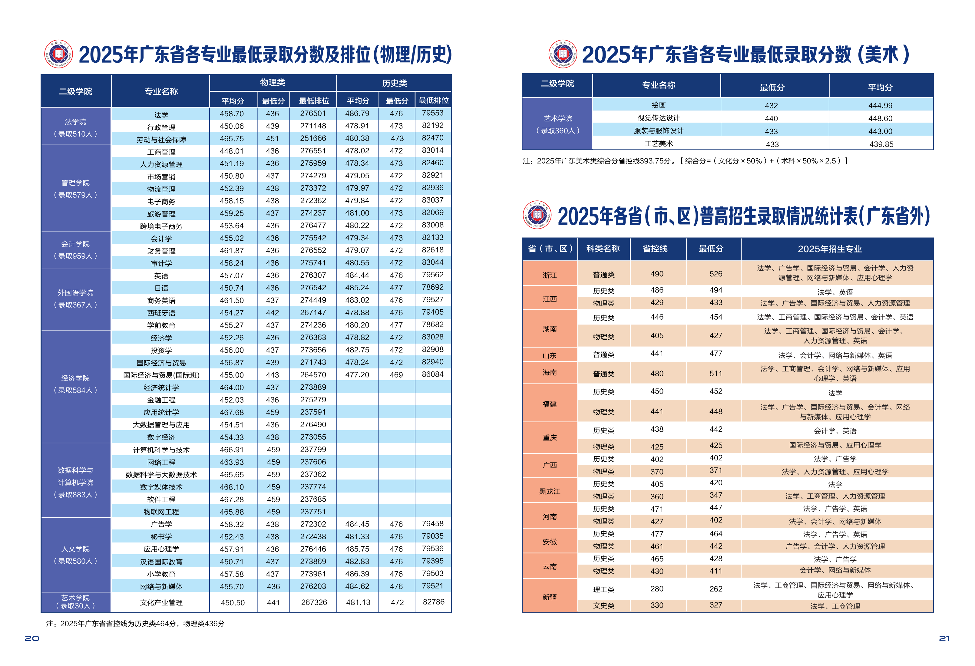 广东培正学院2026年招生简章_12.png